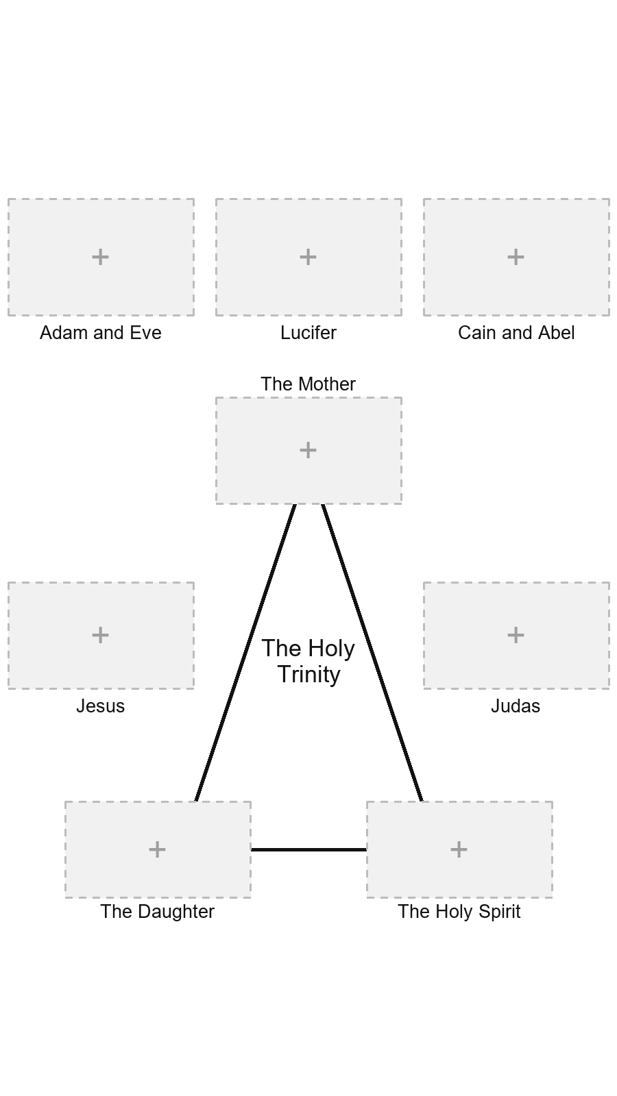 Blank eight-slot chart with the central trio and five additional named roles