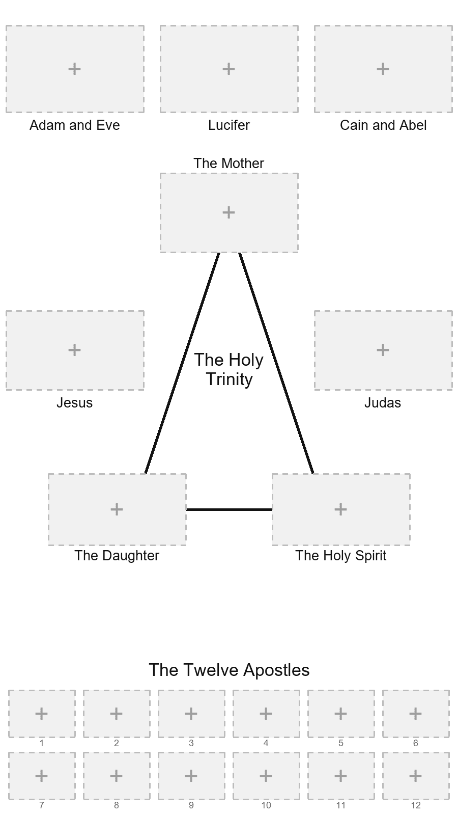 Blank twenty-slot chart with twelve numbered Apostle spaces below the main roles