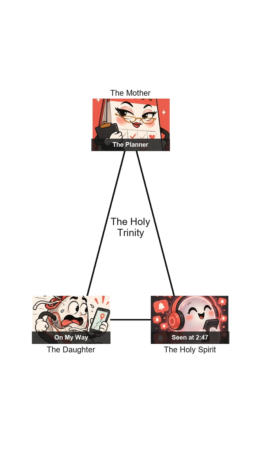 Classic Triangle chart casting The Planner, On My Way, and Seen at 2:47 as the three central roles